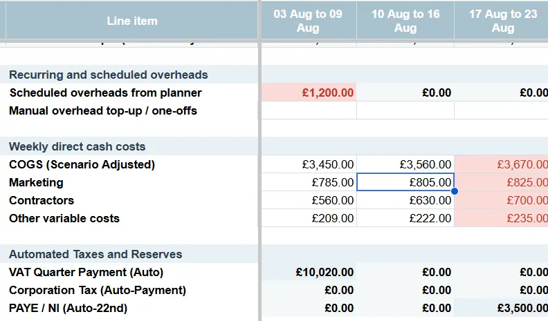 Automated Tax View